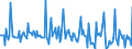 Indicator: Market Hotness:: Median Days on Market in Dale County, AL