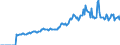 Indicator: Market Hotness:: Page View Count per Property Versus the United States in Dale County, AL