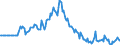 Indicator: Market Hotness:: Page View Count per Property in Dale County, AL