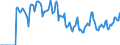 Indicator: Market Hotness:: Median Days on Market in Dale County, AL