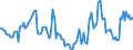 Indicator: Market Hotness:: Median Days on Market in Dale County, AL