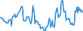 Indicator: Market Hotness:: Median Days on Market Day in Dale County, AL