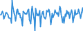 Indicator: Market Hotness:: Median Days on Market in Dale County, AL