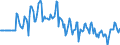 Indicator: Market Hotness:: Median Days on Market Versus the United States in Dale County, AL
