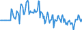 Indicator: Market Hotness:: Median Listing Price in Dale County, AL