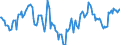 Indicator: Market Hotness:: Median Days on Market Day in Dale County, AL
