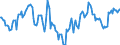 Indicator: Market Hotness:: Median Listing Price Versus the United States in Dale County, AL