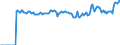 Indicator: Market Hotness:: Median Listing Price Versus the United States in Dale County, AL