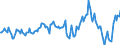 Indicator: Market Hotness:: Median Listing Price in Dale County, AL