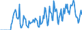 Indicator: Market Hotness:: Supply Score in Dale County, AL