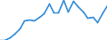 Indicator: Gross Domestic Product:: Private Goods-Producing Industries in Dale County, AL