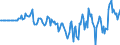 Indicator: Market Hotness: Hotness Rank in Dale County, AL: 