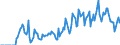 Indicator: Market Hotness: Hotness: Market Hotness: Hotness: Score in Dale County, AL