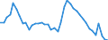 Indicator: Unemployed Persons in Dale County, AL: 