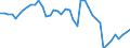 Indicator: Employed Persons in Dale County, AL: 