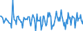 Indicator: Housing Inventory: Median Days on Market: Month-Over-Month in Dale County, AL