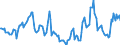 Indicator: Housing Inventory: Median Days on Market: Year-Over-Year in Dale County, AL