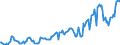 Indicator: Housing Inventory: Median: Listing Price in Dale County, AL