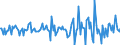 Indicator: Housing Inventory: Median: Listing Price Month-Over-Month in Dale County, AL