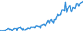 Indicator: Housing Inventory: Median: Listing Price per Square Feet in Dale County, AL