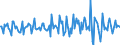 Indicator: Housing Inventory: Median: Listing Price per Square Feet Month-Over-Month in Dale County, AL