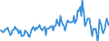 Indicator: Housing Inventory: Median: Listing Price per Square Feet Year-Over-Year in Dale County, AL