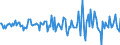 Indicator: Housing Inventory: Median: Home Size in Square Feet Month-Over-Month in Dale County, AL