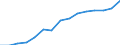 Indicator: Population Estimate,: by Sex, Total Population (5-year estimate) in Dallas County, AL