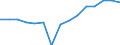 Indicator: Population Estimate,: Total, Not Hispanic or Latino, Asian Alone (5-year estimate) in Dallas County, AL