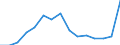 Indicator: Population Estimate,: Total, Not Hispanic or Latino, Two or More Races, Two Races Excluding Some Other Race, and Three or More Races (5-year estimate) in Dallas County, AL