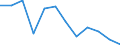 Indicator: Population Estimate,: Migration Flow (5-year estimate) for Dallas County, AL (DISCONTINUED)