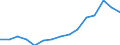 Indicator: Population Estimate,: Over Who Have Completed an Associate's Degree or Higher (5-year estimate) in Dallas County, AL