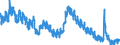 Indicator: Unemployed Persons in Dallas County, AL: 