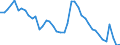 Indicator: Unemployed Persons in Dallas County, AL: 