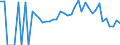 Indicator: 90% Confidence Interval: Lower Bound of Estimate of Related Children Age 5-17 in Families in Poverty for Dallas County, AL