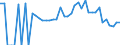 Indicator: 90% Confidence Interval: Lower Bound of Estimate of People Age 0-17 in Poverty for Dallas County, AL