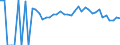 Indicator: 90% Confidence Interval: Upper Bound of Estimate of Related Children Age 5-17 in Families in Poverty for Dallas County, AL