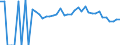 Indicator: 90% Confidence Interval: Upper Bound of Estimate of People Age 0-17 in Poverty for Dallas County, AL