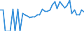 Indicator: 90% Confidence Interval: Lower Bound of Estimate of Percent of Related Children Age 5-17 in Families in Poverty for Dallas County, AL