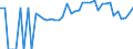 Indicator: 90% Confidence Interval: Lower Bound of Estimate of Percent of People of All Ages in Poverty for Dallas County, AL