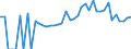 Indicator: 90% Confidence Interval: Lower Bound of Estimate of Percent of People Age 0-17 in Poverty for Dallas County, AL