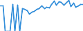 Indicator: 90% Confidence Interval: Upper Bound of Estimate of Percent of Related Children Age 5-17 in Families in Poverty for Dallas County, AL