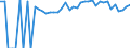 Indicator: 90% Confidence Interval: Upper Bound of Estimate of Percent of People of All Ages in Poverty for Dallas County, AL