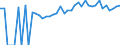 Indicator: 90% Confidence Interval: Upper Bound of Estimate of Percent of People Age 0-17 in Poverty for Dallas County, AL