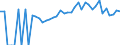 Indicator: Estimated Percent of: Related Children Age 5-17 in Families in Poverty for Dallas County, AL