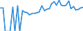 Indicator: Estimated Percent of: People Age 0-17 in Poverty for Dallas County, AL