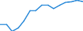 Indicator: Population Estimate,: by Sex, Total Population (5-year estimate) in DeKalb County, AL