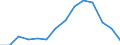 Indicator: Housing Inventory: Active Listing Count: 