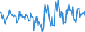 Indicator: Housing Inventory: Active Listing Count: Month-Over-Month in Elmore County, AL