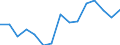 Indicator: Housing Inventory: Active Listing Count: r Elmore County, AL